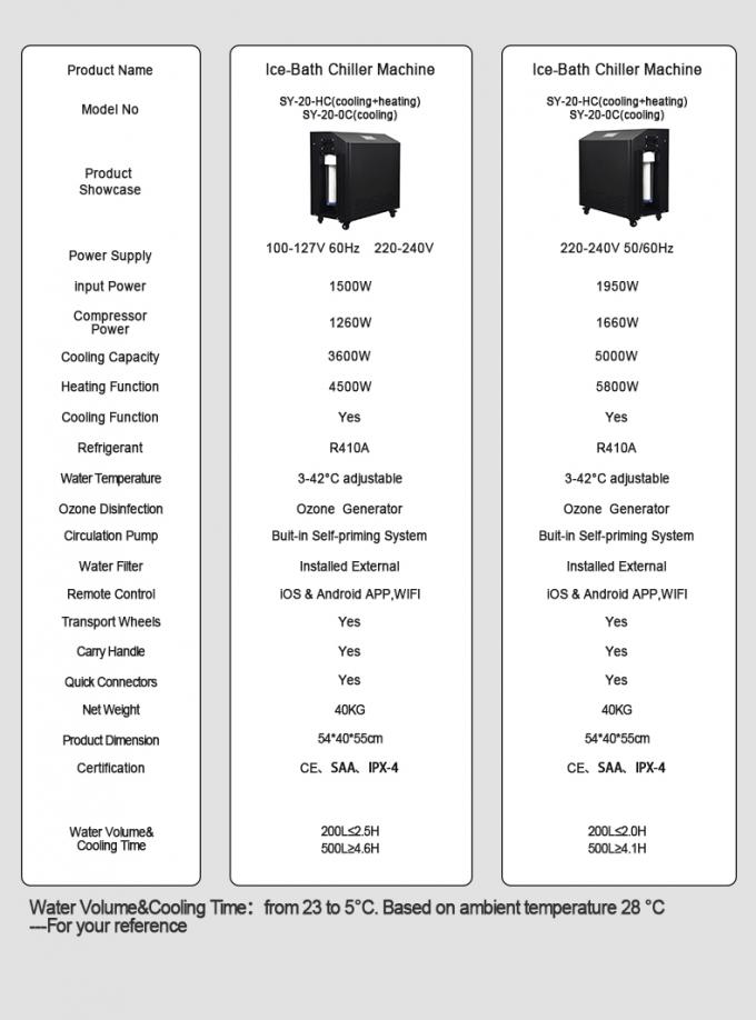 430W Ice Plunge Chiller Ozone Cycle Use Multifunctional High Safety Level 5