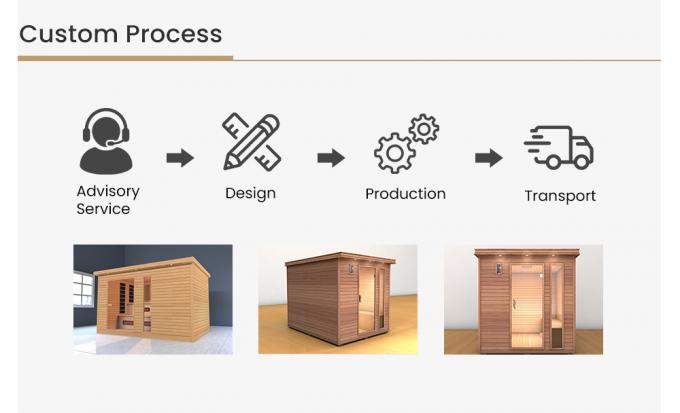 High Material Outdoor Steam Room Wooden High Privacy Prefab Sauna House 19